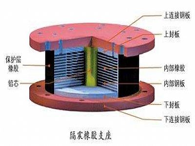 静乐县通过构建力学模型来研究摩擦摆隔震支座隔震性能
