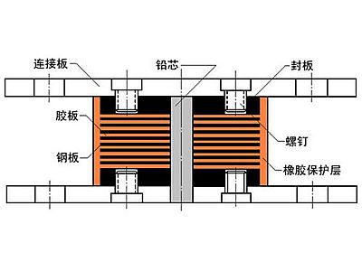 静乐县抗震支座施工-普通板式橡胶支座厂家